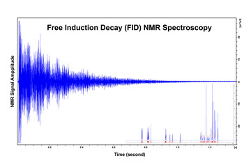 Chromatogram Signal of Free Induction Decay FID and proton NMR spectrum of sample analysis by nuclear magnetic resonance spectroscopy. The signals are used to identify compounds. Illustration.