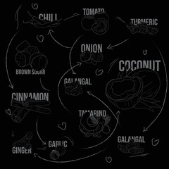 spices print pattern background with spices in line art design for restaurant background design