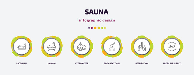 sauna infographic template with icons and 6 step or option. sauna icons such as laconium, hamam, hygrometer, body heat gain, respiration, fresh air supply vector. can be used for banner, info graph,