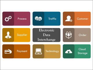 Eight advantages of Electronic Data Interchange with icons in an Infographic template