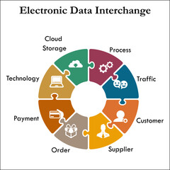 Eight advantages of Electronic Data Interchange with icons in an Infographic template