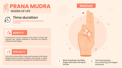 Exploring the Prana Mudra Benefits, Characteristics and Method -Vector illustration design