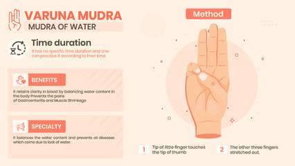 Exploring the Varuna Mudra Benefits, Characteristics and Method -Vector illustration design - obrazy, fototapety, plakaty