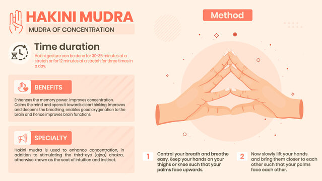Exploring the Hakini Mudra Benefits, Characteristics and Method -Vector illustration design