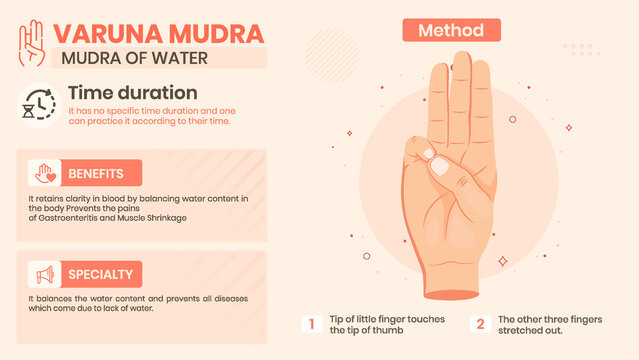 Exploring the Varuna Mudra Benefits, Characteristics and Method -Vector illustration design