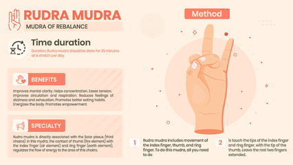Exploring the Rudra Mudra Benefits, Characteristics and Method -Vector illustration design