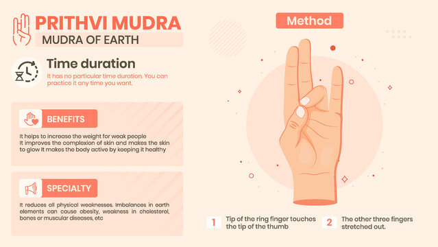 Exploring the Prithvi Mudra Benefits, Characteristics and Method -Vector illustration design