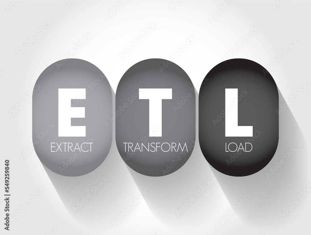 Poster etl - extract transform load is a three-phase process where data is extracted, transformed and loade