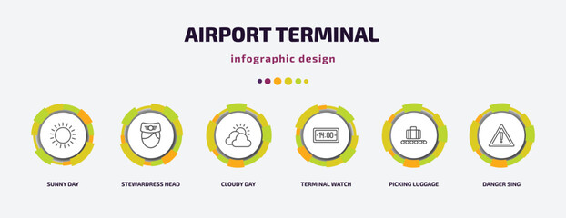 airport terminal infographic template with icons and 6 step or option. airport terminal icons such as sunny day, stewardress head, cloudy day, terminal watch, picking luggage, danger sing vector.