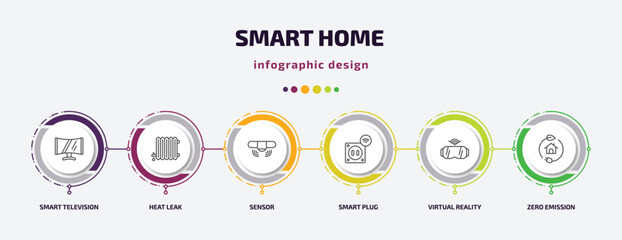 smart home infographic template with icons and 6 step or option. smart home icons such as smart television, heat leak, sensor, plug, virtual reality, zero emission vector. can be used for banner,
