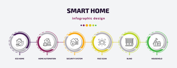 smart home infographic template with icons and 6 step or option. smart home icons such as eco home, automation, security system, face scan, blind, household vector. can be used for banner, info