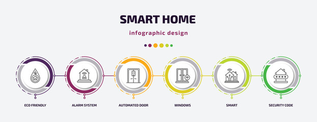 smart home infographic template with icons and 6 step or option. smart home icons such as eco friendly, alarm system, automated door, windows, smart, security code vector. can be used for banner,