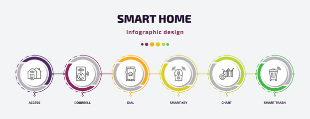 smart home infographic template with icons and 6 step or option. smart home icons such as access, doorbell, dial, smart key, chart, trash vector. can be used for banner, info graph, web,