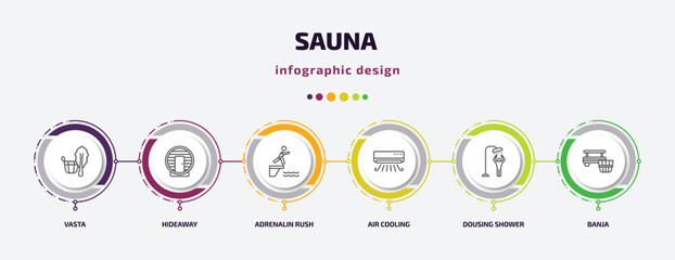 sauna infographic template with icons and 6 step or option. sauna icons such as vasta, hideaway, adrenalin rush, air cooling, dousing shower, banja vector. can be used for banner, info graph, web,