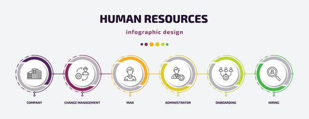 human resources infographic template with icons and 6 step or option. human resources icons such as company, change management, man, administrator, onboarding, hiring vector. can be used for banner,