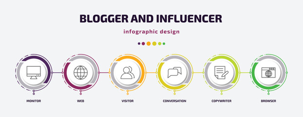 blogger and influencer infographic template with icons and 6 step or option. blogger and influencer icons such as monitor, web, visitor, conversation, copywriter, browser vector. can be used for