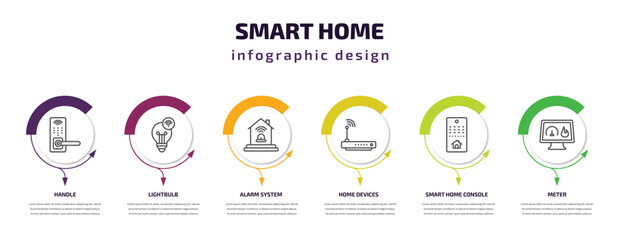 smart home infographic template with icons and 6 step or option. smart home icons such as handle, lightbulb, alarm system, home devices, smart console, meter vector. can be used for banner, info