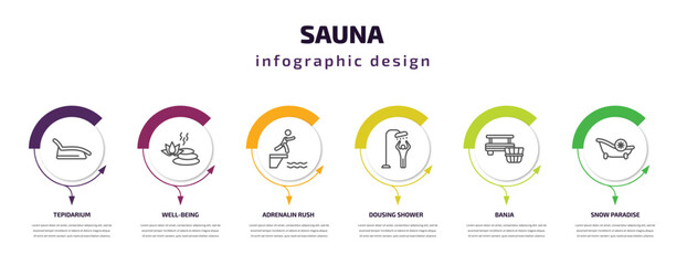 Fototapeta premium sauna infographic template with icons and 6 step or option. sauna icons such as tepidarium, well-being, adrenalin rush, dousing shower, banja, snow paradise vector. can be used for banner, info