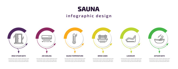 sauna infographic template with icons and 6 step or option. sauna icons such as irish steam bath, air cooling, sauna temperature, brine cabin, laconium, 2steam bath vector. can be used for banner,