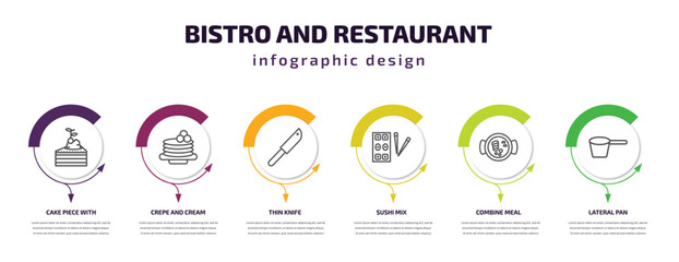 bistro and restaurant infographic template with icons and 6 step or option. bistro and restaurant icons such as cake piece with cream, crepe cream, thin knife, sushi mix, combine meal, lateral pan