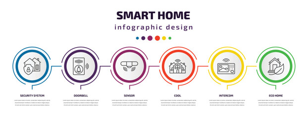 smart home infographic template with icons and 6 step or option. smart home icons such as security system, doorbell, sensor, cool, intercom, eco home vector. can be used for banner, info graph, web,