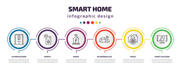 smart home infographic template with icons and 6 step or option. smart home icons such as automated door, remote, power, autonomous car, freeze, smart television vector. can be used for banner, info