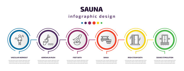 Fototapeta sauna infographic template with icons and 6 step or option. sauna icons such as vascular workout, adrenalin rush, foot bath, banja, irish steam bath, sound stimulation vector. can be used for obraz
