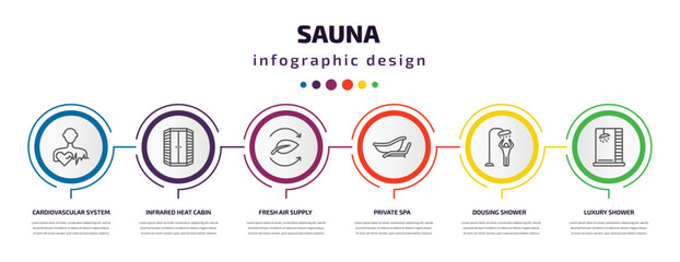 sauna infographic template with icons and 6 step or option. sauna icons such as cardiovascular system, infrared heat cabin, fresh air supply, private spa, dousing shower, luxury shower vector. can - obrazy, fototapety, plakaty