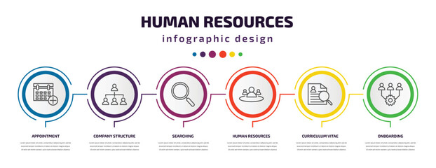 human resources infographic template with icons and 6 step or option. human resources icons such as appointment, company structure, searching, human resources, curriculum vitae, onboarding vector.