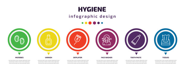 hygiene infographic element with icons and 6 step or option. hygiene icons such as microbes, varnish, depilator, face washer, tooth paste, tissues vector. can be used for banner, info graph, web,
