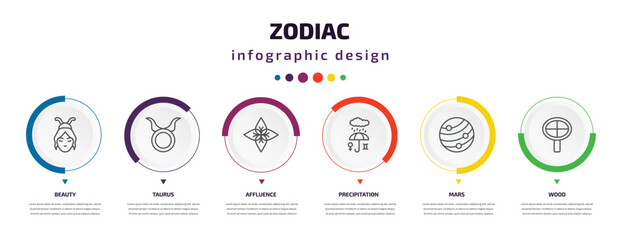zodiac infographic element with icons and 6 step or option. zodiac icons such as beauty, taurus, affluence, precipitation, mars, wood vector. can be used for banner, info graph, web, presentations.