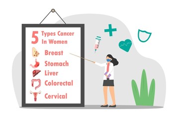 Female doctor explaining five types cancer in woman