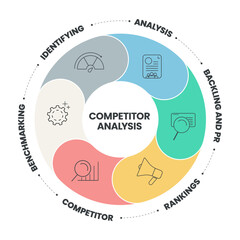 Competitor Analysis infographic infographic presentation template with icons vector has Analysis, Backlink and PR, Rankings, Competitor, Benchmarking and Identifying. Digital marketing strategy banner