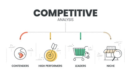 Competitive Analysis infographic infographic presentation template with icons vector has Contenders, Leaders, Niche and High Performers. Digital marketing analytics illustration banner.