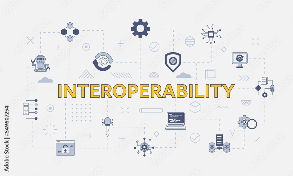Poster interoperability concept with icon set with big word or text on center