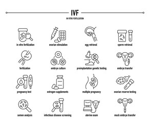 IVF, In Vitro Fertilisation vector icon set. Line editable medical icons.