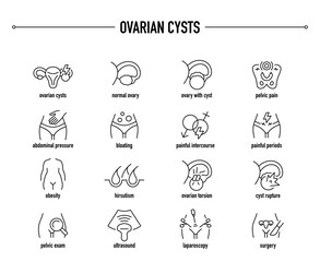 Ovarian Cysts symptoms, diagnostic and treatment vector icon set. Line editable medical icons.