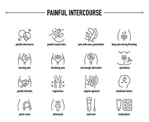 Painful Intercourse symptoms, diagnostic and treatment vector icon set. Line editable medical icons.