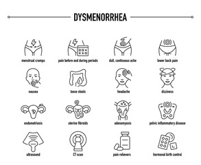 Dysmenorrhea symptoms, diagnostic and treatment vector icon set. Line editable medical icons.