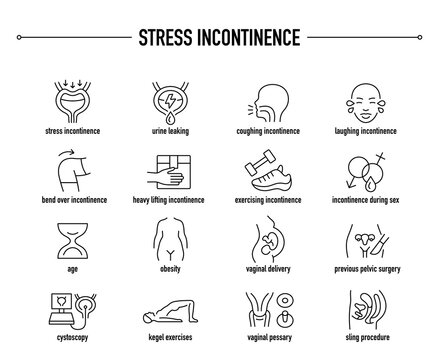 Stress Incontinence Symptoms, Diagnostic And Treatment Vector Icon Set. Line Editable Medical Icons.