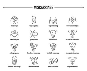 Miscarriage symptoms, diagnostic and treatment vector icon set. Line editable medical icons.