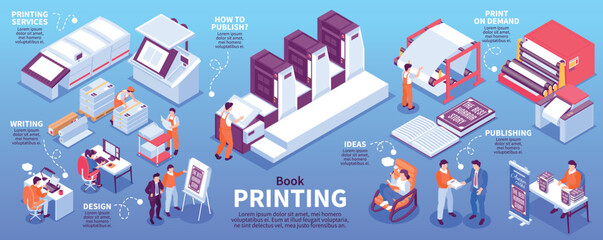 Fototapeta na wymiar Isometric Printing House Infographics