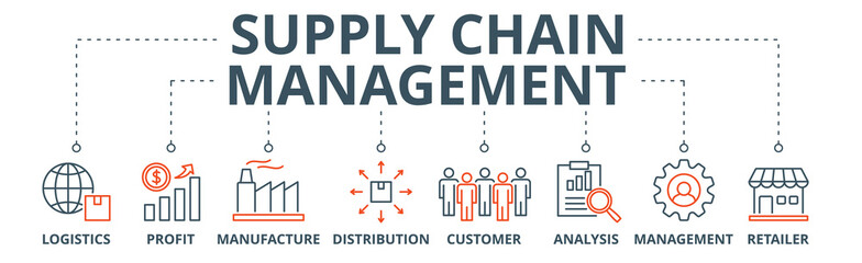 Supply chain management banner web icon vector illustration concept with icons of logistics, profit, manufacture, distribution, customer, analysis, management, retailer