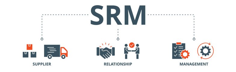 Srm banner web icon vector illustration concept of supplier relationship management with icon of product, delivery, supply, chain, checklists, cycle, agreement, system, process