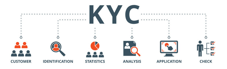 Kyc banner web icon vector illustration concept of know your customer with icon of consumer, identification, statistics, analysis, application, check - obrazy, fototapety, plakaty