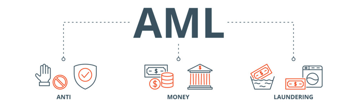 Aml banner web icon vector illustration concept of anti money laundering with icon of bank, income, security, washing