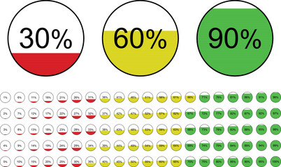 Circle percentage chart 1 to 100 percentage full red yellow and green circle chart