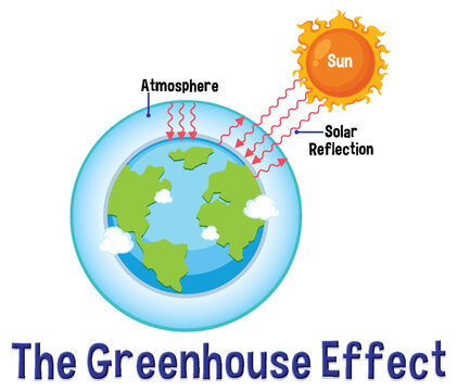 Diagram showing the greenhouse effect