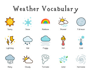 climate and weather vocabulary kawaii doodle flat cartoon vector illustration