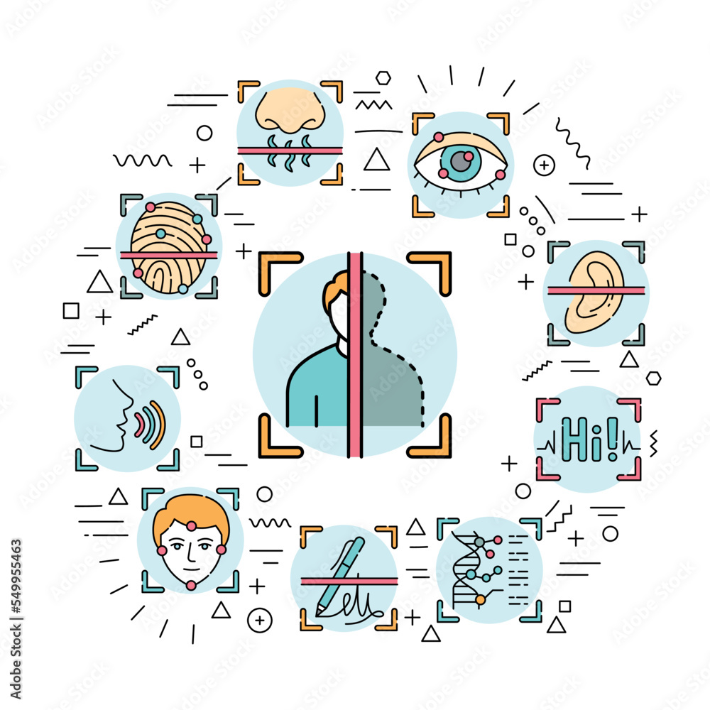 Poster biometrics web banner. infographics with linear icons